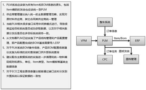智能制造知識體系梳理與ERP、PLM、MES核心系統集成分析